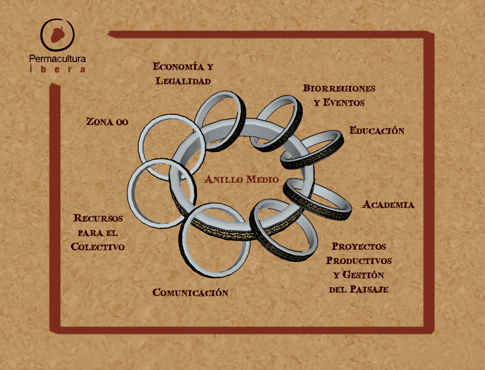 Epic view of the eight Rings, plus the Central Ring
